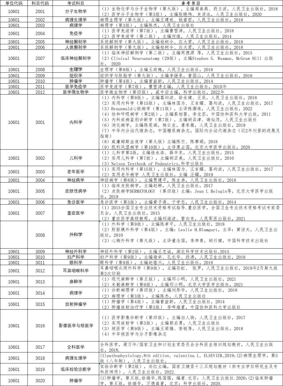 桂林医学院2023年临床医学博士专业学位研究生招生考试参考书目