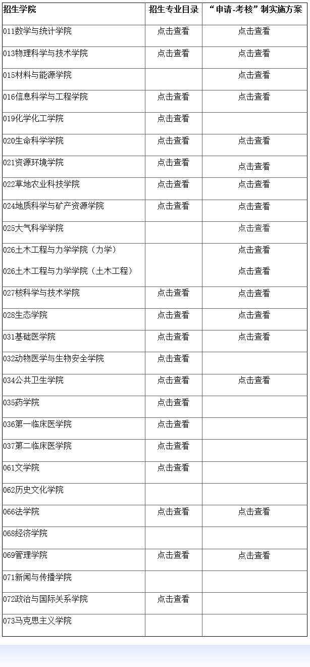 兰州大学2023年各学院博士招生专业目录及申请考核制实施方案