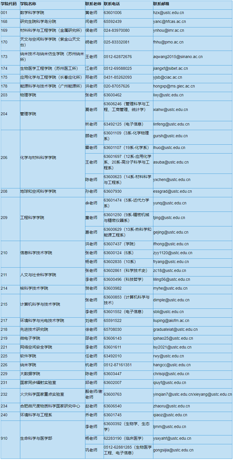 中国科学技术大学2023年博士学位研究生招生网上报名通告