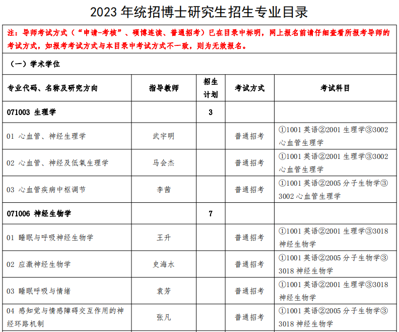 河北医科大学2023年统招博士研究生招生专业目录