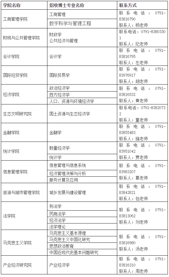 江西财经大学关于做好2023年申请审核制博士研究生招生工作的通知