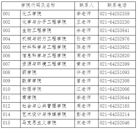 华东理工大学2023年学术学位博士研究生招生简章