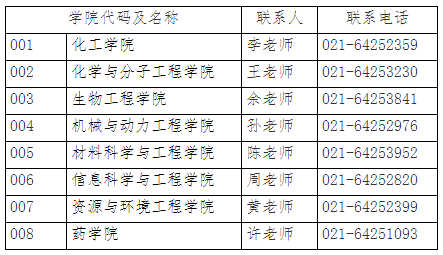 华东理工大学2023年专业学位博士研究生招生简章