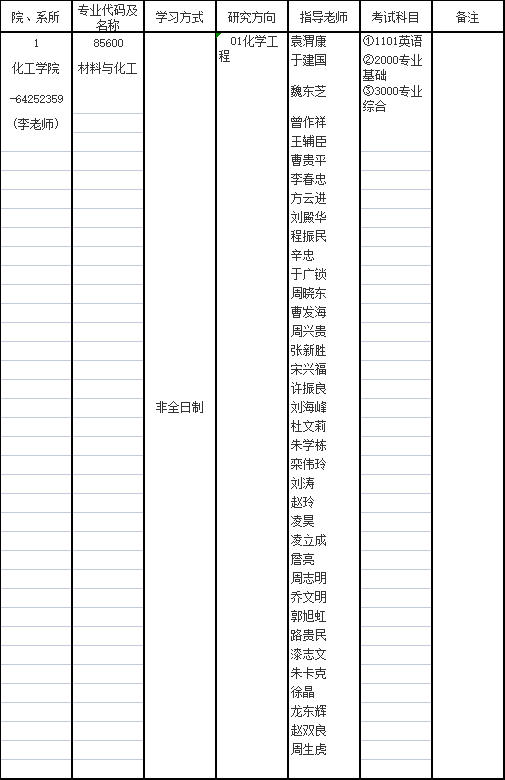 华东理工大学2023年专业型博士研究生招生专业目录
