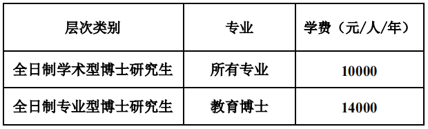 湖南师范大学2023年博士研究生招生简章