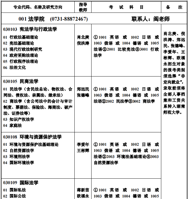 湖南师范大学2023年博士研究生招生专业目录