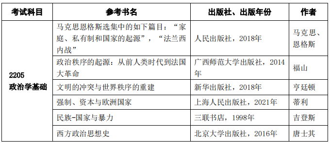 对外经济贸易大学2023年博士入学考试第一阶段初试科目大纲及题型结构