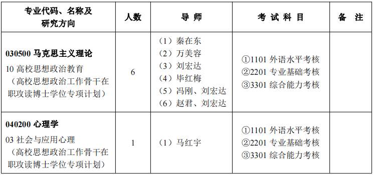 华中师范大学2023年高校思想政治工作骨干在职博士学位研究生专项计划招生说明