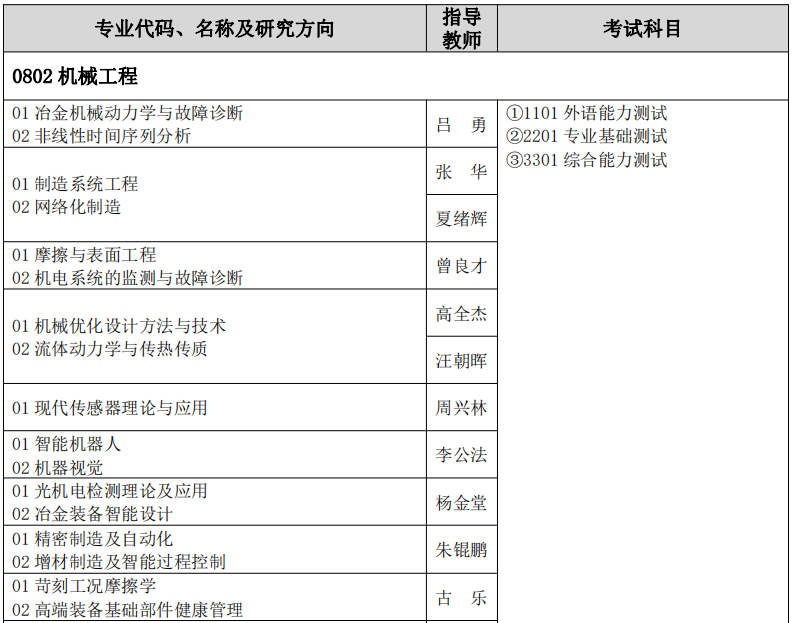 武汉科技大学2023年博士研究生招生专业目录