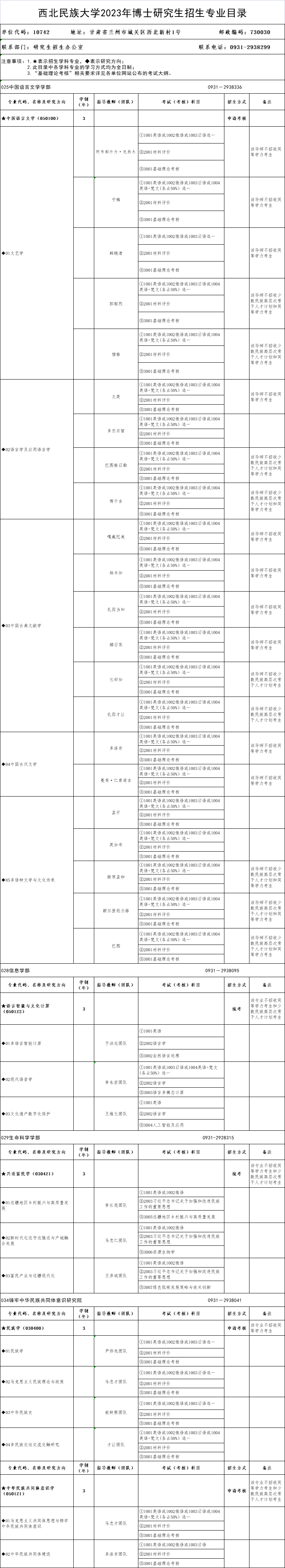 西北民族大学2023年博士研究生招生专业目录