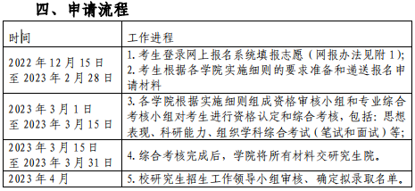 上海理工大学2023年申请考核制博士研究生报名通知