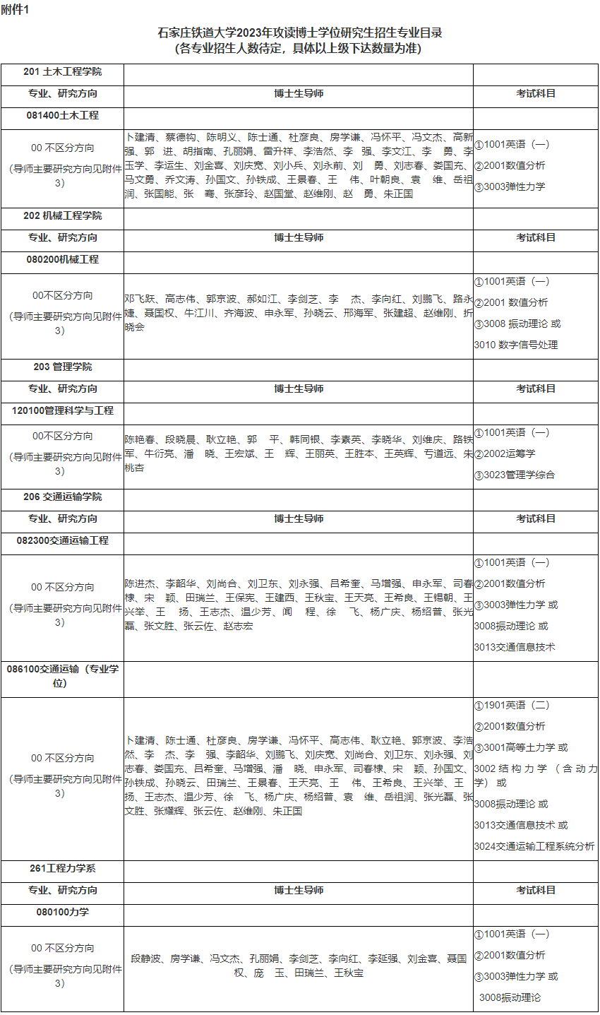 石家庄铁道大学2023年博士学位研究生招生专业目录