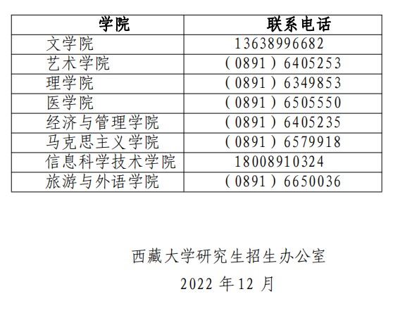 西藏大学2023年博士研究生招生章程