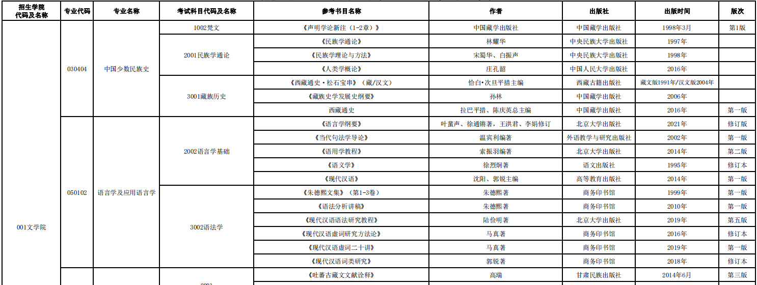 西藏大学2023年博士研究生入学考试参考书目