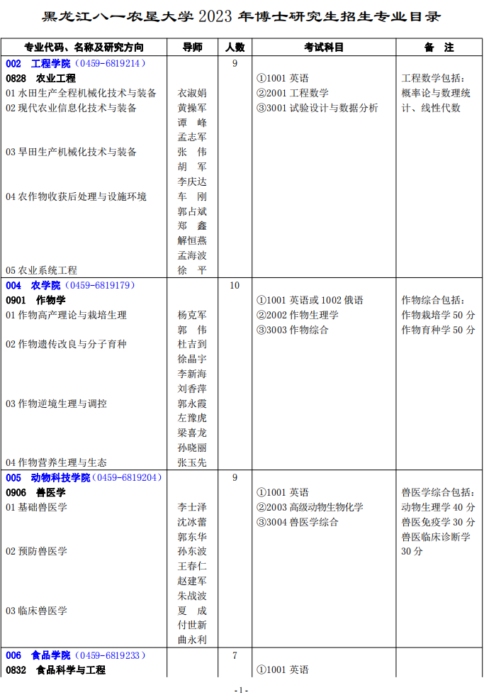 黑龙江八一农垦大学2023年博士研究生招生专业目录