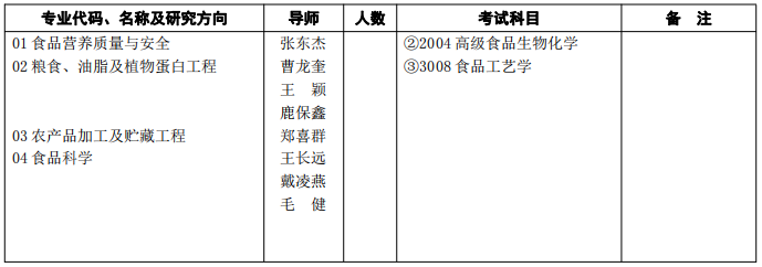 黑龙江八一农垦大学2023年博士研究生招生专业目录