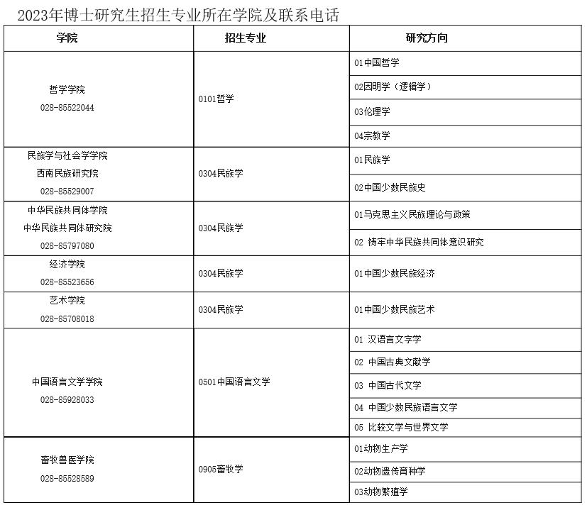 西南民族大学2023年博士研究生招生简章