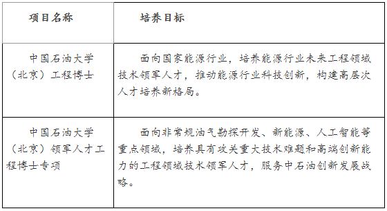 中国石油大学(北京)2023年工程博士招生简章