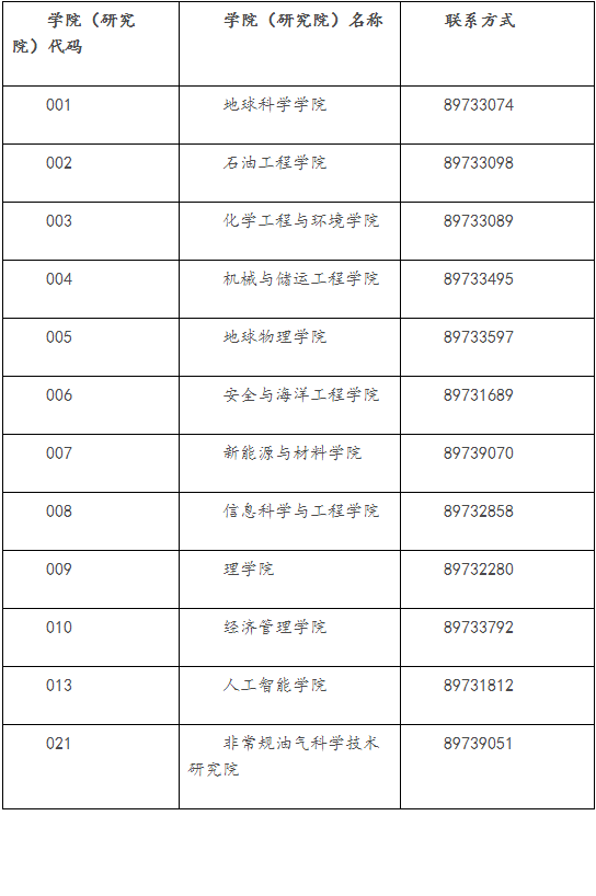 中国石油大学(北京)2023年工程博士招生简章