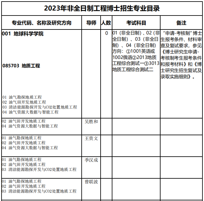 中国石油大学(北京)2023年博士研究生招生专业目录