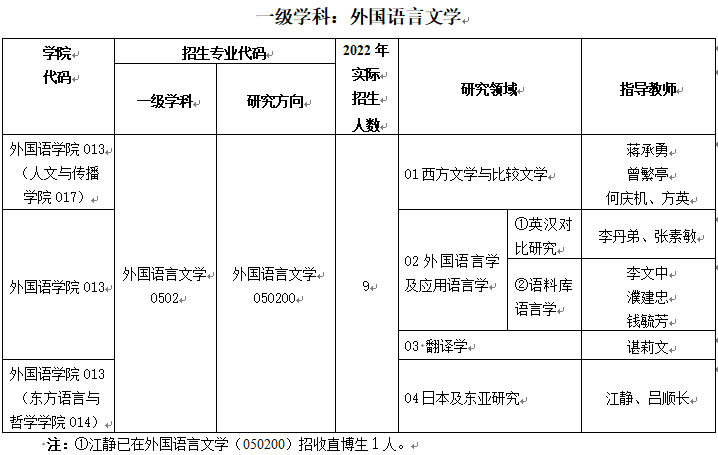 浙江工商大学2023年博士研究生招生专业目录