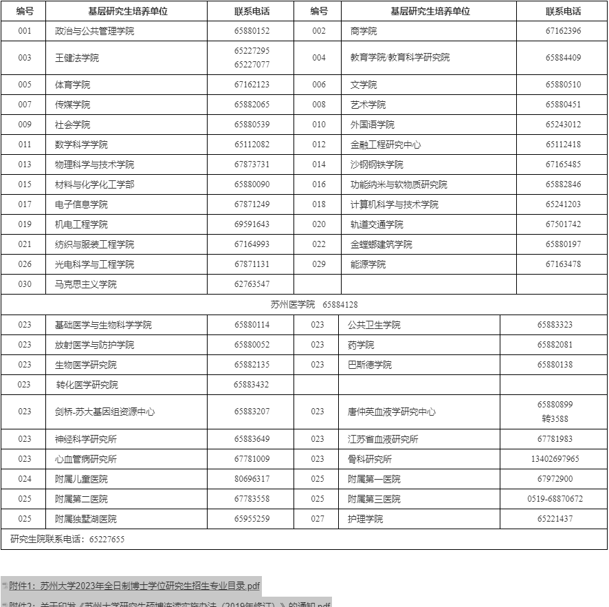 苏州大学2023年全日制博士学位研究生招生简章