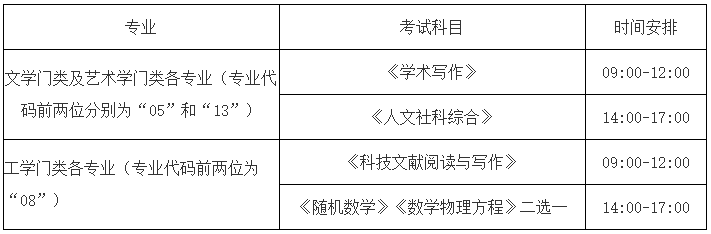 中国传媒大学2023年博士学位研究生招生简章