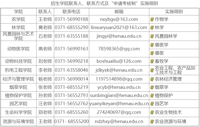 河南农业大学2023年博士研究生招生简章