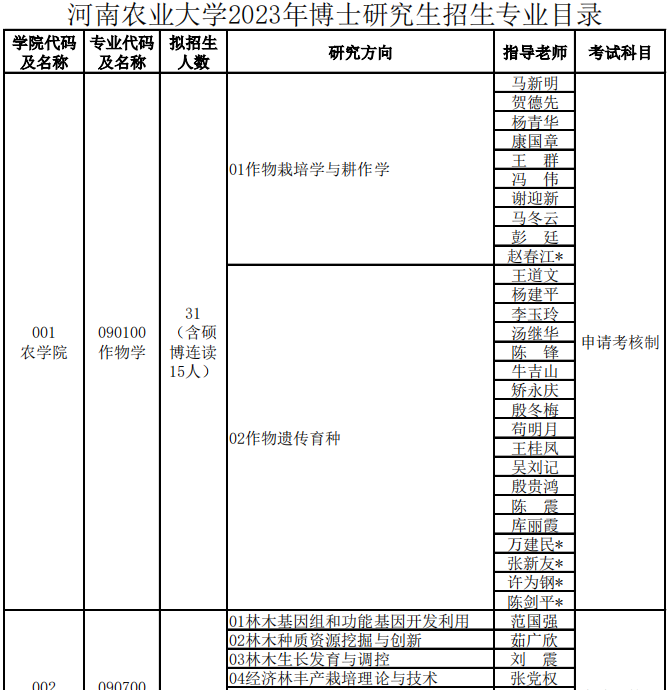 河南农业大学2023年博士研究生招生专业目录