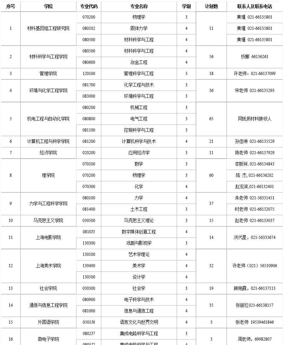 上海大学2023年学术学位博士研究生招生计划汇总表