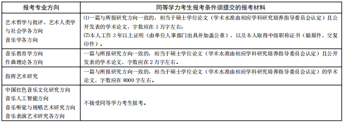 上海音乐学院2023年博士学位研究生招生简章