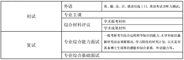 上海音乐学院2023年博士学位研究生招生简章