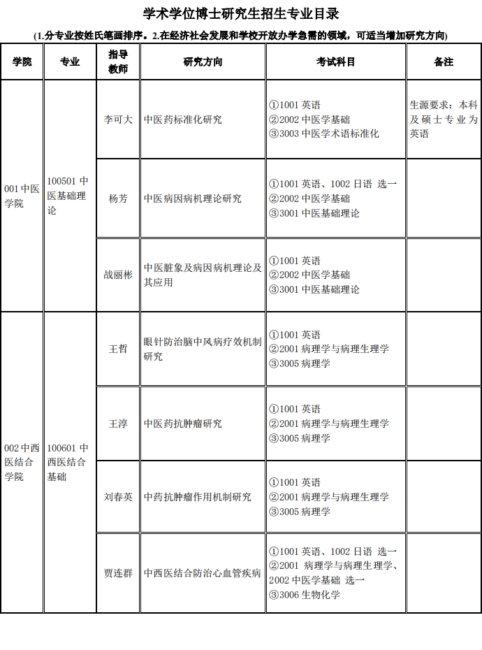 辽宁中医药大学2023年博士研究生招生章程