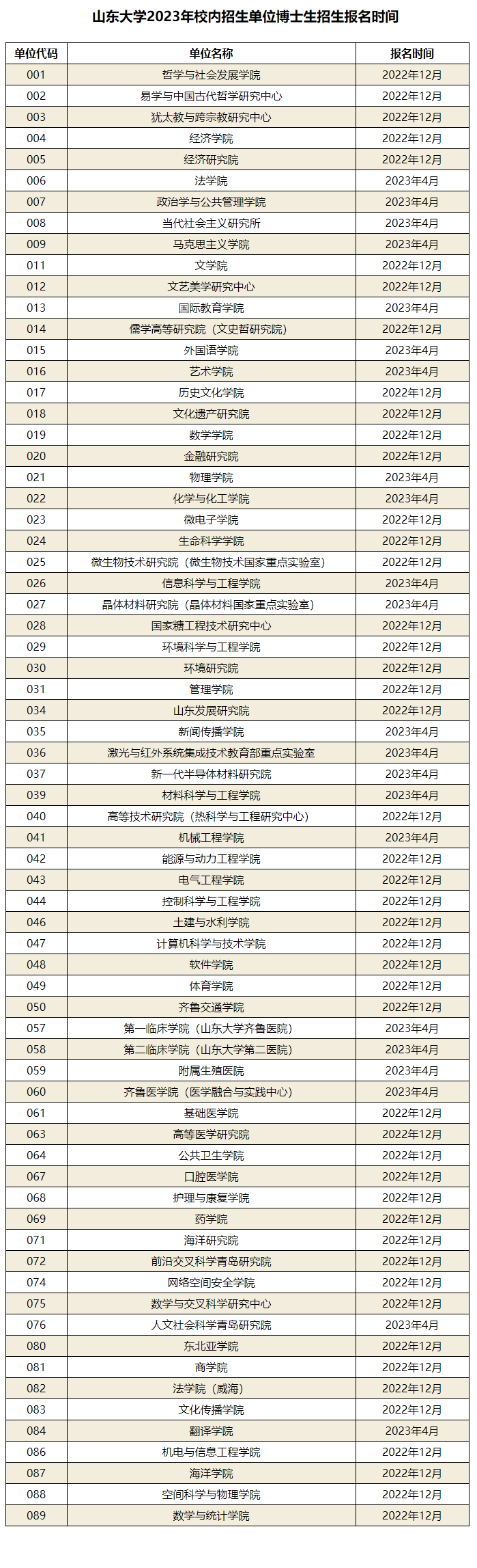 山东大学2023年博士研究生招生报名时间安排