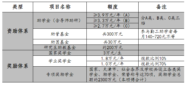 天津大学2023年博士研究生招生简章