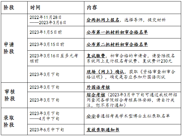 天津大学2023年博士研究生招生简章