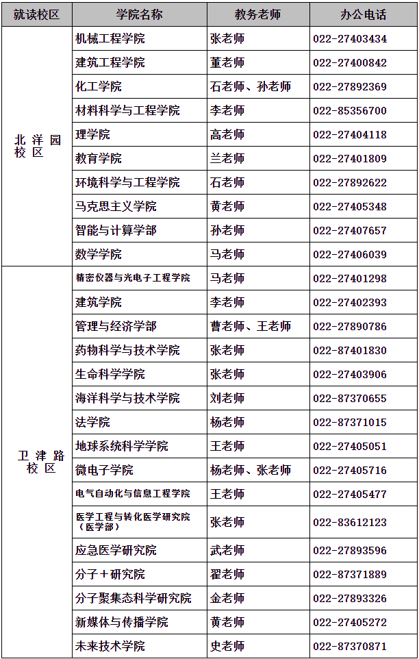 天津大学2023年博士研究生招生简章