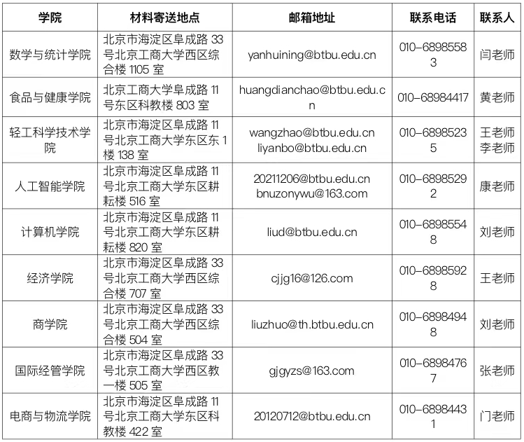 北京工商大学2023年博士研究生招生章程