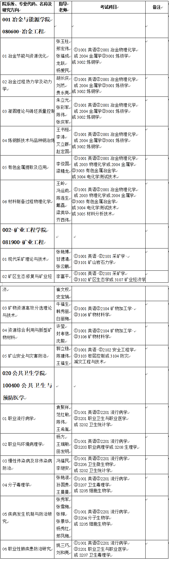 华北理工大学2023年博士研究生招生专业目录