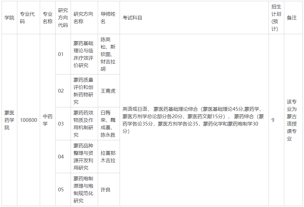 内蒙古民族大学2023年博士研究生招生专业目录