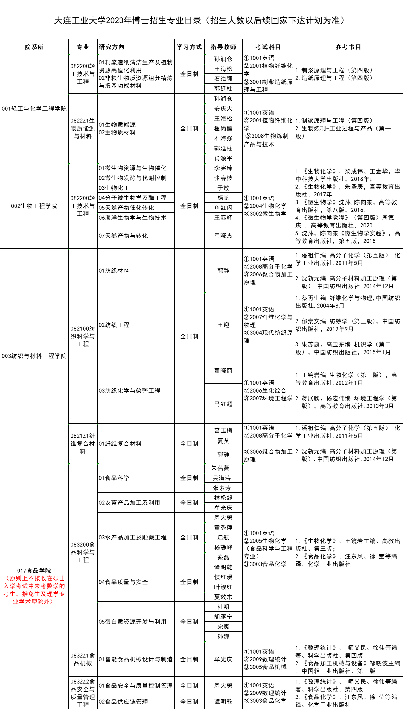 大连工业大学2023年博士研究生招生专业目录