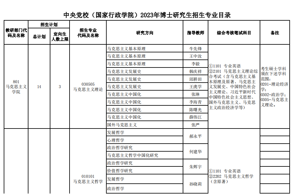 中央党校(国家行政学院)2023年博士研究生招生专业目录