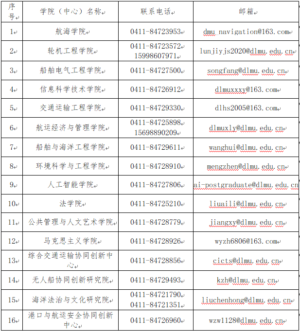 大连海事大学2023年博士研究生招生章程