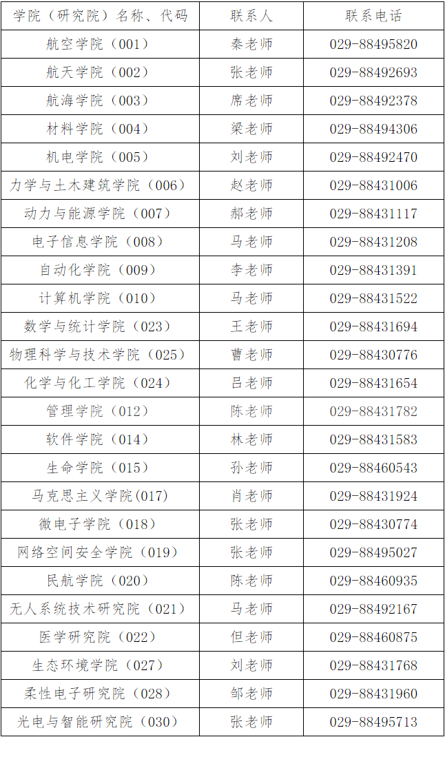 西北工业大学2023年博士研究生招生简章