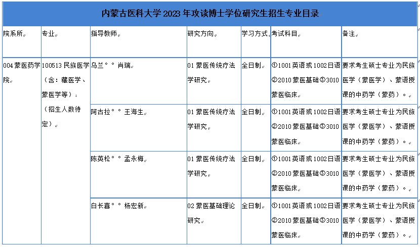 内蒙古医科大学2023年攻读博士学位研究生招生专业目录