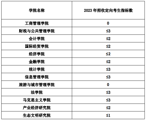 江西财经大学2023年博士学位研究生招生章程