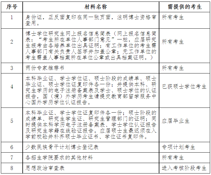 景德镇陶瓷大学2023年博士研究生招生简章