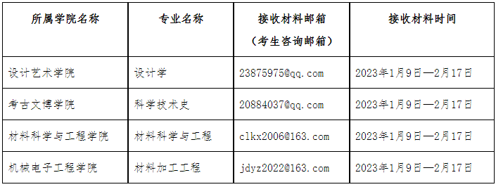 景德镇陶瓷大学2023年博士研究生招生简章