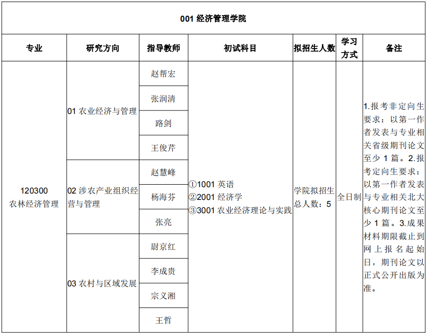 河北农业大学2023年博士学位研究生招生专业目录