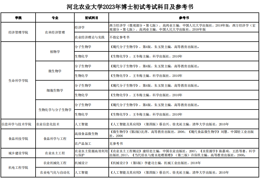 河北农业大学2023年博士初试考试科目及参考书